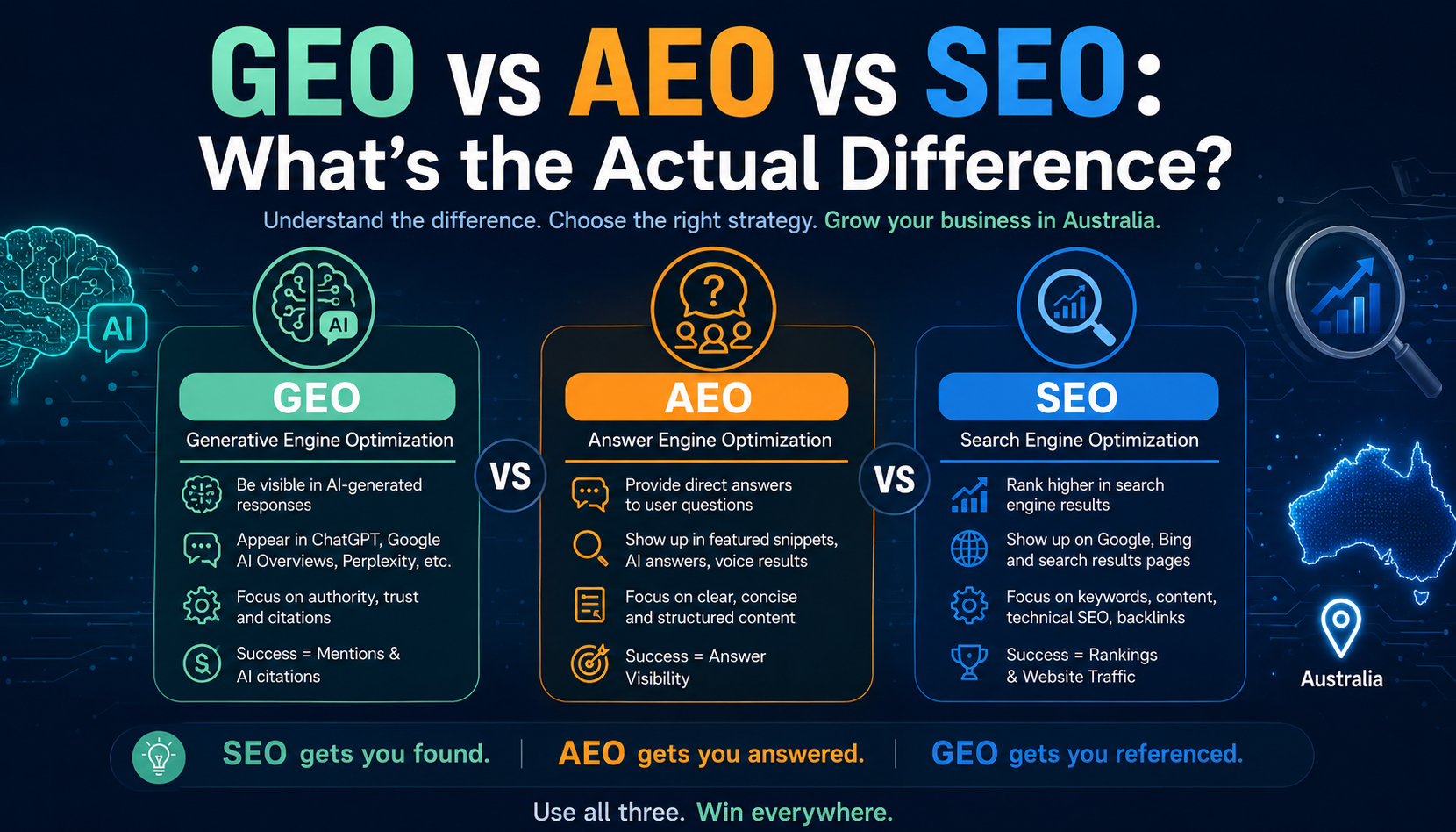 GEO vs AEO vs SEO What’s the Actual Difference